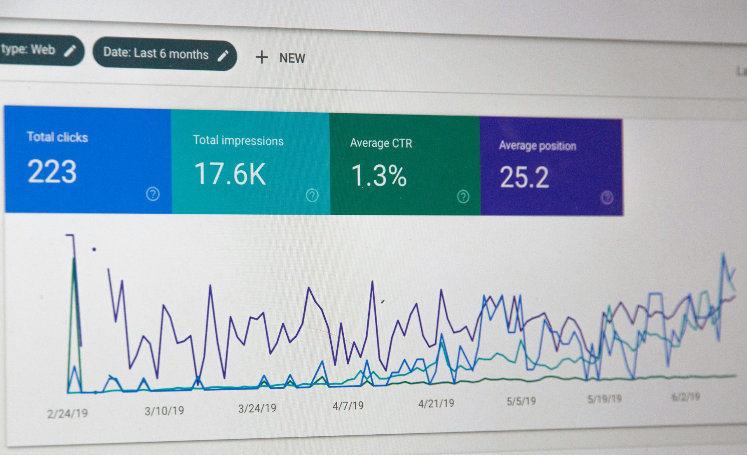 Marketing Analytics and Results Dashboard